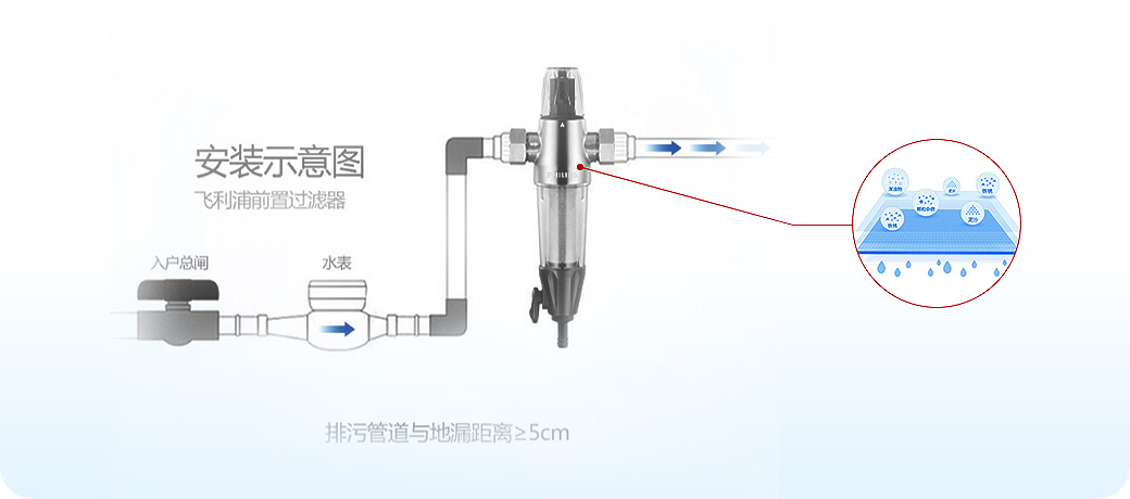 “水健康”系統(tǒng)<br>飲用水安全健康，母嬰老少更安心